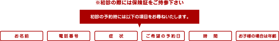 ※初診の際には保険証をご持参下さい。